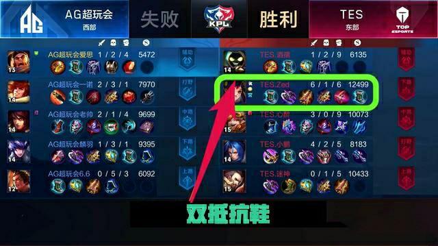 技创新已成 技创新已成