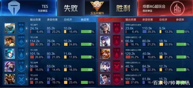 克莱和追梦 克莱和追梦